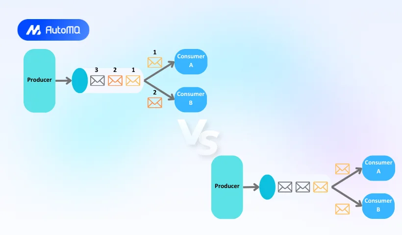 Event Streaming vs. Message Queuing: Differences & Comparison