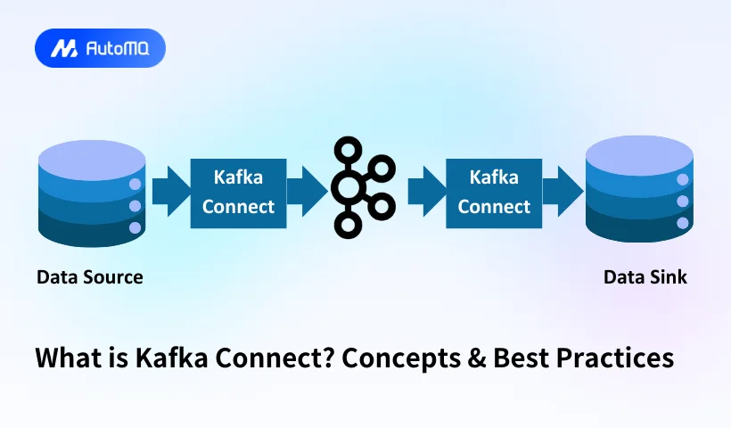 What is Kafka Connect? Concepts & Best Practices