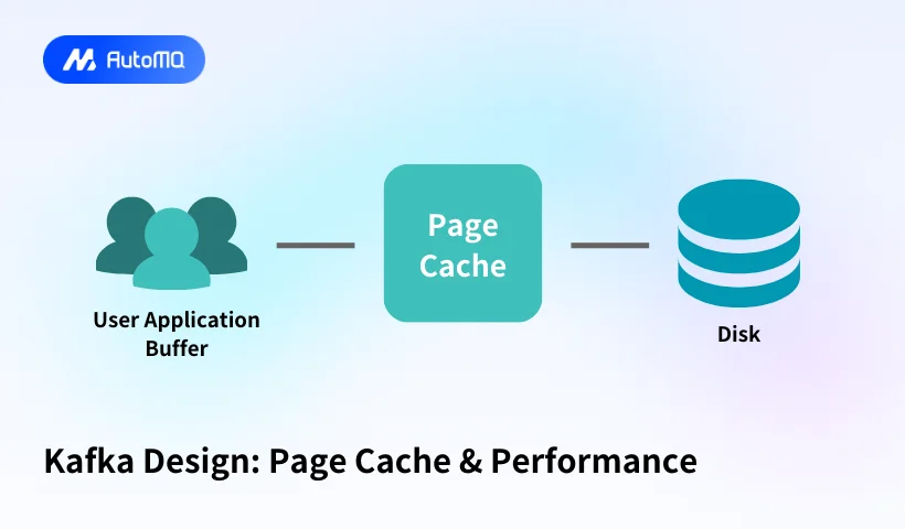 Kafka Design: Page Cache & Performance