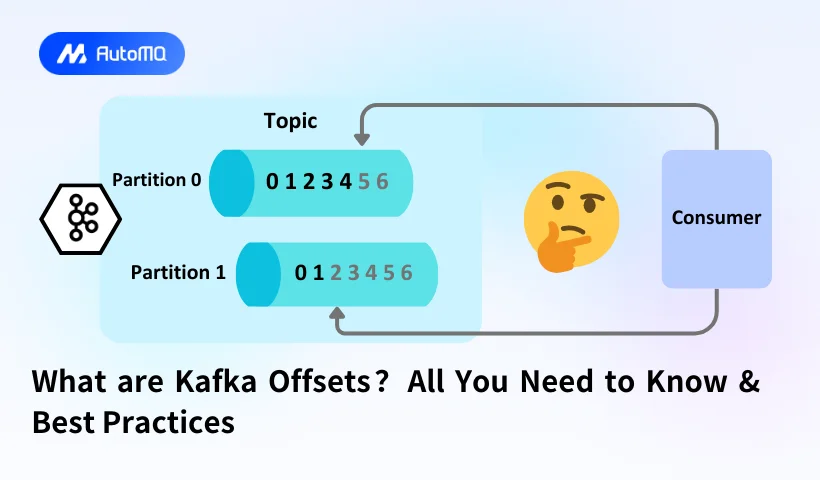 What are Kafka Offsets? All You Need to Know & Best Practices