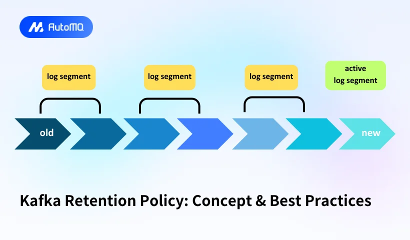 Kafka Retention Policy: Concept & Best Practices