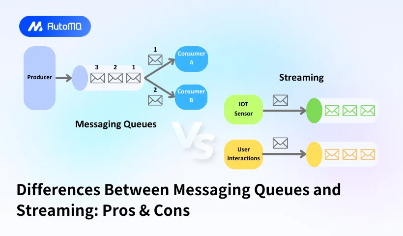 Differences Between Messaging Queues and Streaming: Pros & Cons