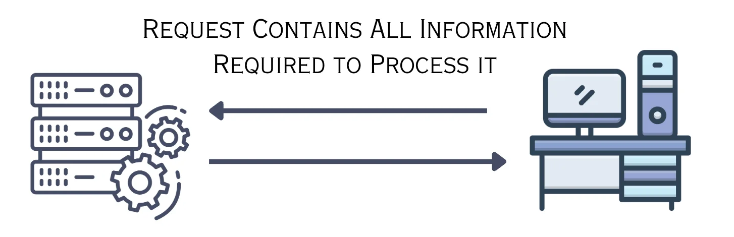 Stateless Architecture
