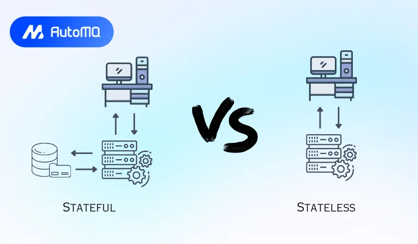 Stateless vs. Stateful Architecture: A Comprehensive Comparison