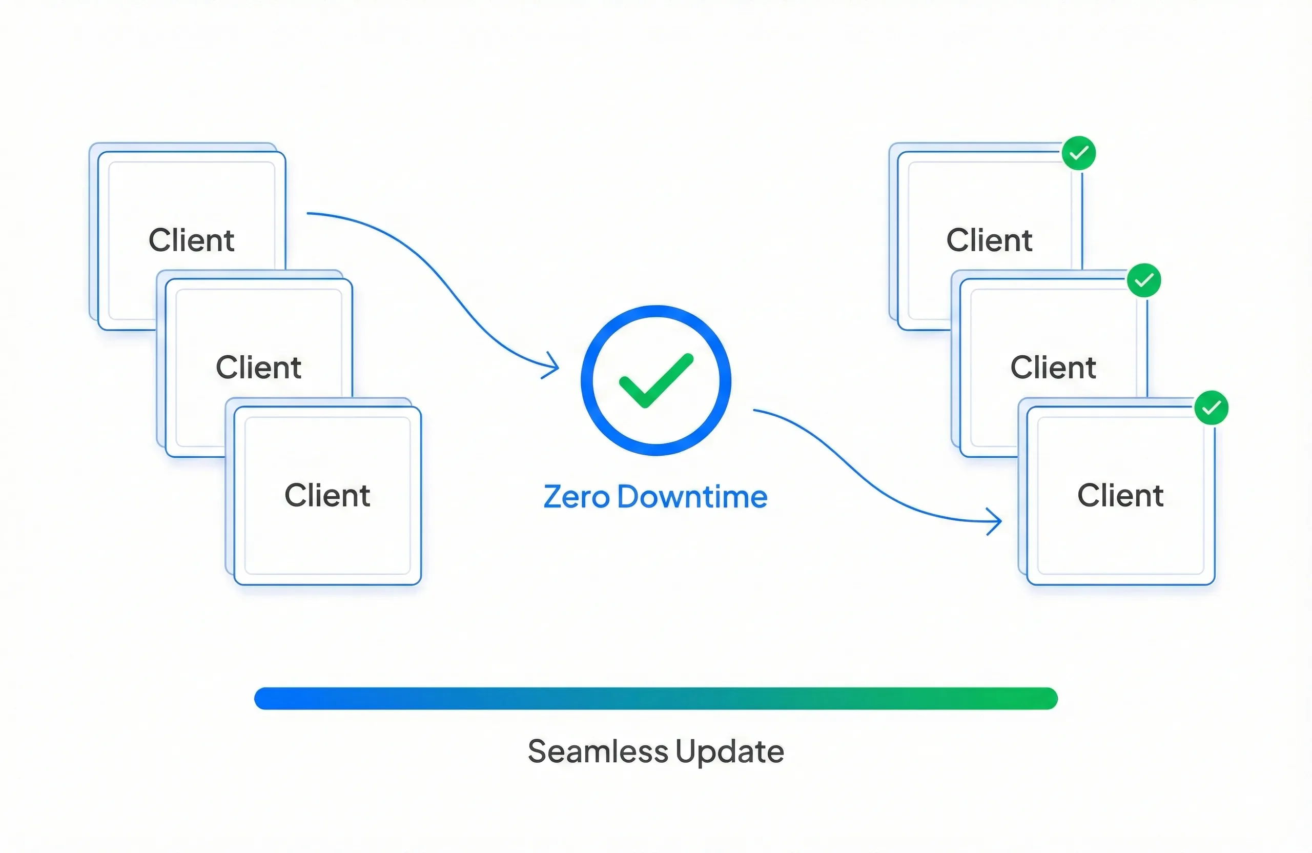 Zero Downtime Migration