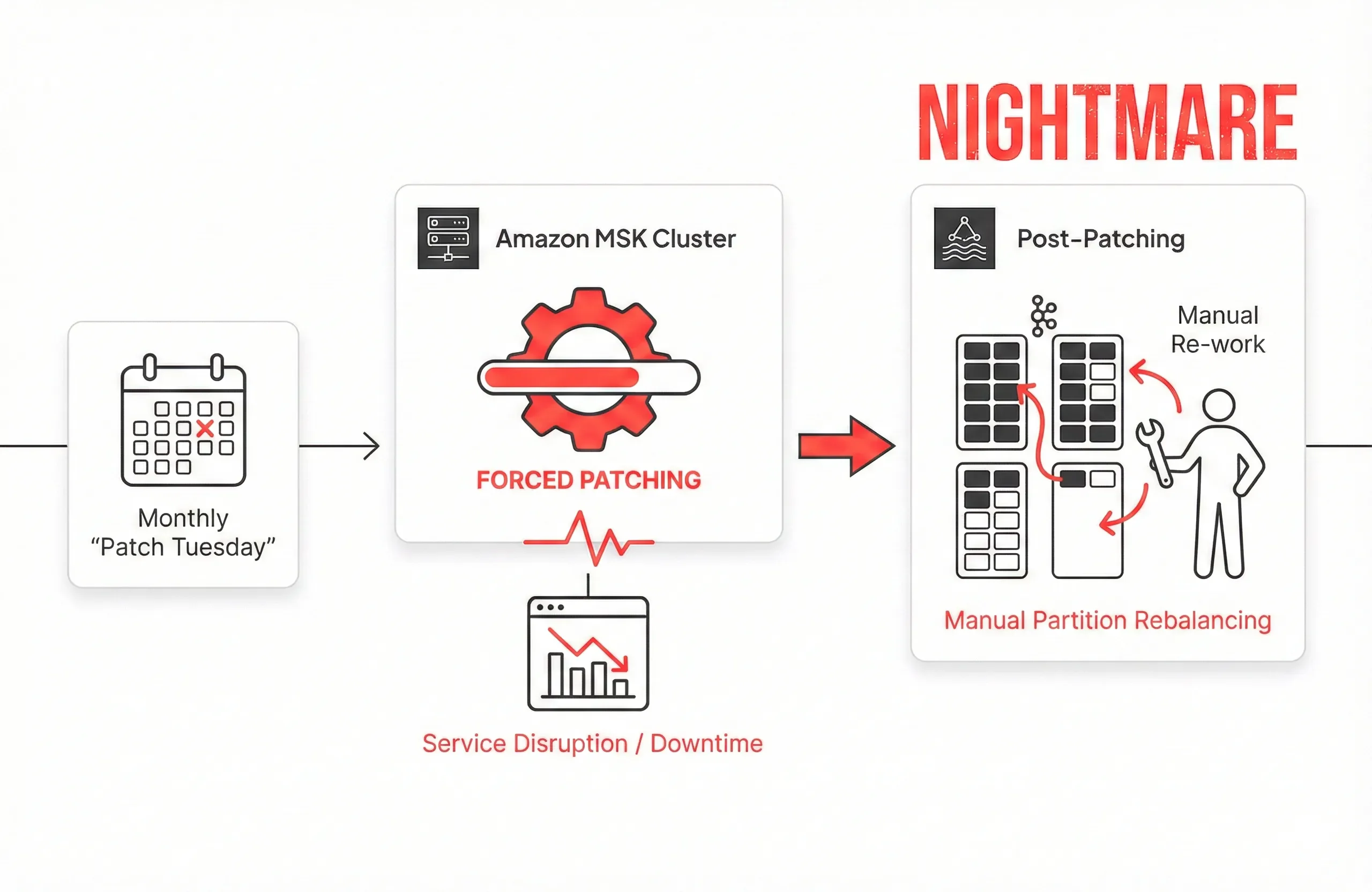 MSK Patch Tuesday Nightmare